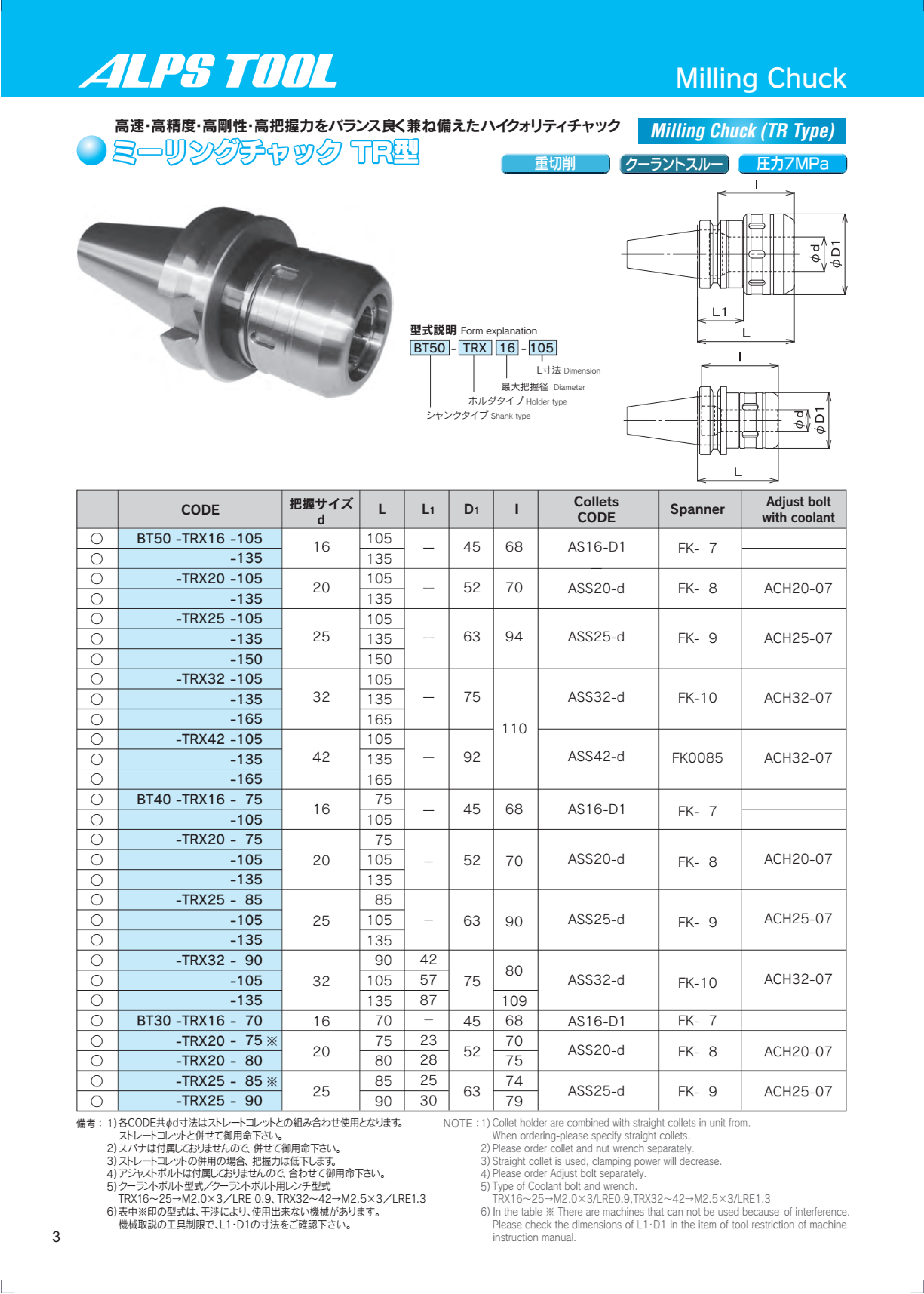 Đầu Kẹp Dao Phay Kiểu BT Loại TRX ALPS TOOL